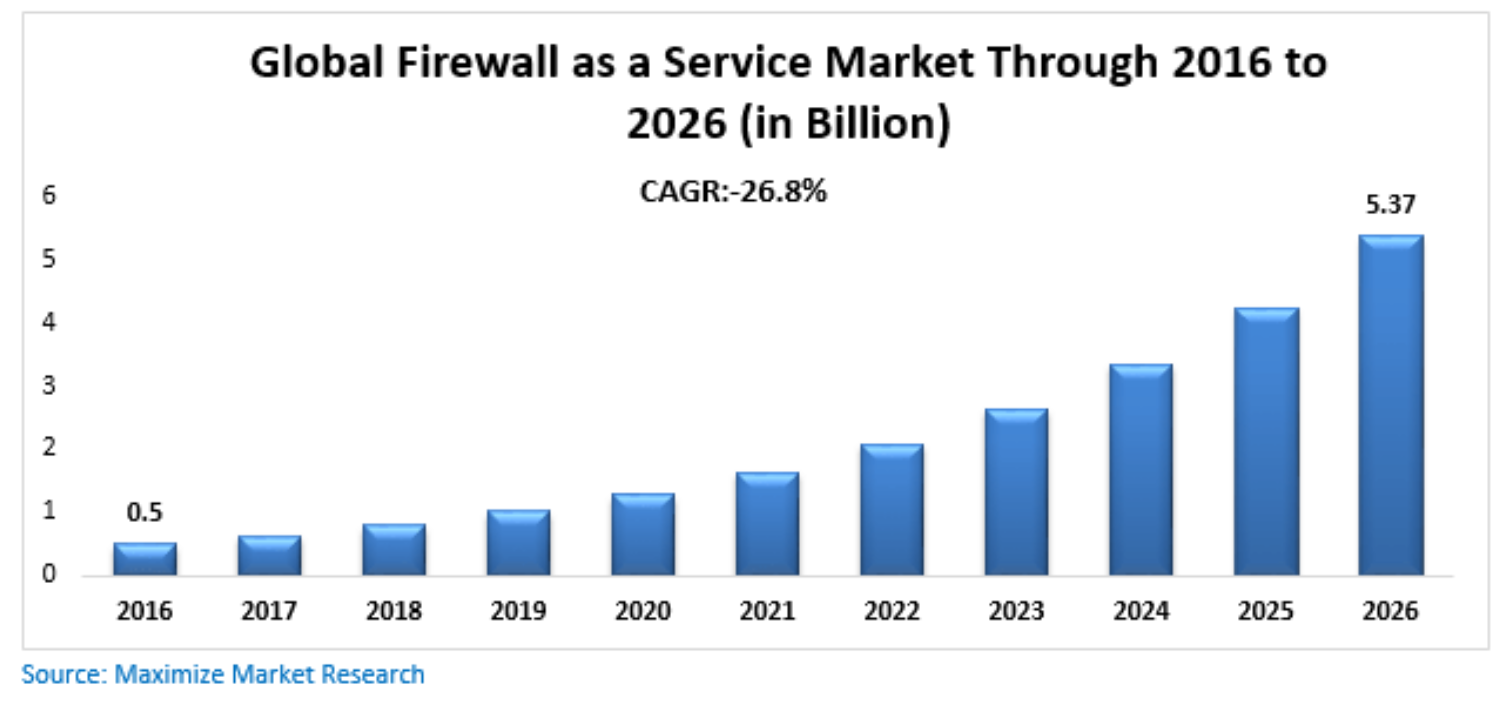 Global desktop. Рынок виртуализации 2020. Рынок DLP систем 2020. Global Health 2022. Global Telecommunication services Market value.